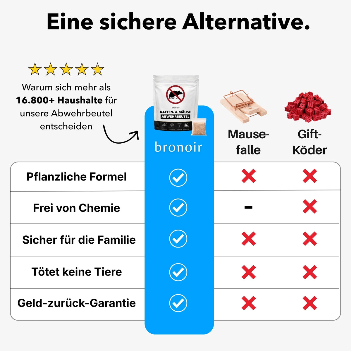 🔥Ratten- & Mäuse Abwehrbeutel,Keine Mäuseplage mehr in Ihrem Zuhause, heute 50% Rabatt!⭐
